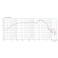 Celestion 31 CM 100W 16ohms - Vue 4